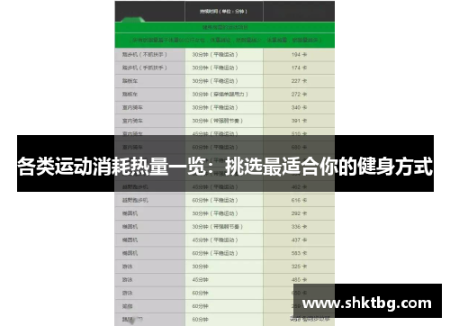 各类运动消耗热量一览：挑选最适合你的健身方式