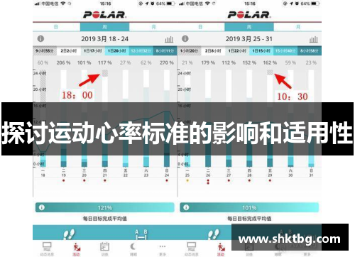 探讨运动心率标准的影响和适用性