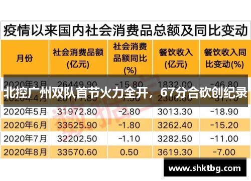 北控广州双队首节火力全开，67分合砍创纪录