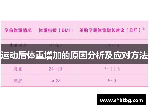 运动后体重增加的原因分析及应对方法